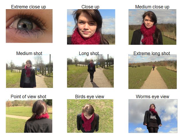 Angles-in-photography